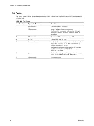 Exit Codes
You might use exit codes if you want to integrate the VMware Tools configuration utility commands with a
scripting tool.
Table 4‑3. Exit Codes
Code Number Applicable Command Description
0 All commands The command was successful.
1 All commands Always indicates that an error occurred.
For the shrink command, 1 indicates that although
shrinking is enabled, the shrink command cannot be
carried out.
64 All commands The command-line argument is not valid.
66 script The file name does not exist.
69 device and stat For the device command, 69 indicates that the specified
device does not exist. Use the list subcommand to
display valid names of devices.
For the stat command, 69 indicates that the program
could not communicate with the host
(EX_UNAVAILABLE).
75 stat The host does not support the query, perhaps because the
host is not an ESX/ESXi host (EX_TEMPFAIL).
77 All commands Permission errors.
Installing and Configuring VMware Tools
44 VMware, Inc.
 