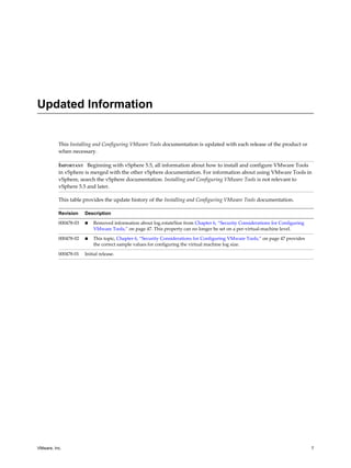 Updated Information
This Installing and Configuring VMware Tools documentation is updated with each release of the product or
when necessary.
IMPORTANT Beginning with vSphere 5.5, all information about how to install and configure VMware Tools
in vSphere is merged with the other vSphere documentation. For information about using VMware Tools in
vSphere, search the vSphere documentation. Installing and Configuring VMware Tools is not relevant to
vSphere 5.5 and later.
This table provides the update history of the Installing and Configuring VMware Tools documentation.
Revision Description
000478-03 n Removed information about log.rotateSize from Chapter 6, “Security Considerations for Configuring
VMware Tools,” on page 47. This property can no longer be set on a per-virtual-machine level.
000478-02 n This topic, Chapter 6, “Security Considerations for Configuring VMware Tools,” on page 47 provides
the correct sample values for configuring the virtual machine log size.
000478-01 Initial release.
VMware, Inc. 7
 