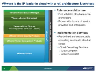 VMware is the IP leader in cloud with a ref. architecture & services

                                                                                  Reference architecture
 CloudVMware vCloud Service Manager
       Consumer
                                                                                  • First validated cloud reference
                VMware vCenter Chargeback                   Chargeback
                                                                                      architecture
      Self Service Portals      Infrastructure Catalogues

                                                                                  •   Proven with dozens of service
                                                                                      providers and enterprises
                VMware Virtual Datacenter n
  Virtual Datacenter 1   vCloud Director       Virtual Datacenter n
         (Gold)
          (including vShield for vCloud Director) (Silver)
                              (Silver)



                                                                                  Implementation services
           VMware vShield Security Products                                       • Pre-defined and customizable
      VMware vCenter Management Products                                              consulting services to stand up
      vSphere                 vSphere             vSphere     vSphere
                                                                                      clouds
                                                                                  •   vCloud Consulting Services
                                                                                      o   vCloud Jumpstart
                             VMware vSphere                                           o   vCloud Accelerator

 Cloud Provider



 14                                                               Confidential
 