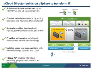 vCloud Director builds on vSphere to transform IT
  Builds on vSphere and scales up to                                                  Organization 1              Organization m

     10,000 VMs and 25 vCenter Servers
                                                                                  Users




  Creates virtual datacenters, by pooling                                            VMware vCloud Director
     resources into new units of consumption                       User Portals                    Catalogs                            Security




  Securely enables the cloud with                               Virtual Datacenter 1 (Gold)            VMware           Virtual Datacenter n (Silver)

     vShield, LDAP authentication, and RBAC                                                             vShield




  Provides self-service portals and
     standardized infrastructure catalogs
                                                                VMware                        VMware                                      VMware
                                                             vCenter Server                vCenter Server                              vCenter Server

  Isolates users into organizations with                    VMware vSphere               VMware vSphere                              VMware vSphere

     unique catalogs, policies, and LDAP
                                                                                           Secure Private Cloud API
                                                                                                          vCloud                     Public Clouds

                                                                     IT


  vCloud API enables inter-cloud                                                                                 Programmatic
     portability, programmatic control, and                                                                        Control and
                                                                                                                  Integrations
     integrations
17                                            Confidential
 
