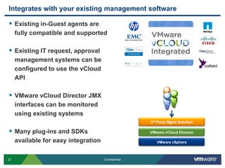 Integrates with your existing management software

 Existing in-Guest agents are
     fully compatible and supported

 Existing IT request, approval
     management systems can be
     configured to use the vCloud
     API

 VMware vCloud Director JMX
     interfaces can be monitored
     using existing systems
                                                     3rd Party Mgmt Solution

 Many plug-ins and SDKs                             VMware vCloud Director

     available for easy integration                     VMware vSphere



27                                    Confidential
 
