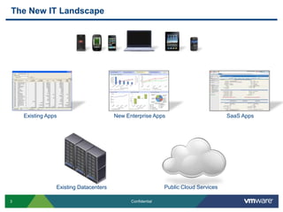 The New IT Landscape




    Existing Apps                      New Enterprise Apps                          SaaS Apps




                Existing Datacenters                        Public Cloud Services

3                                            Confidential
 