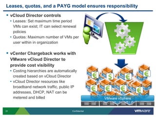 Leases, quotas, and a PAYG model ensures responsibility
 vCloud Director controls
     • Leases: Set maximum time period
       VMs can exist; IT can select renewal
       policies
     • Quotas: Maximum number of VMs per
       user within in organization

 vCenter Chargeback works with
     VMware vCloud Director to
     provide cost visibility
     • Costing hierarchies are automatically
       created based on vCloud Director
     • vCloud Director resources like
       broadband network traffic, public IP
       addresses, DHCP, NAT can be
       metered and billed                               VMware vSphere


31                                       Confidential
 