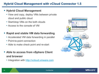 Hybrid Cloud Management with vCloud Connector 1.5

 Hybrid Cloud Management
     • View and copy, deploy VMs between private
       cloud and public cloud
     • Start/stop VMs on the both clouds
     • Access to the console of VM

 Rapid and stable VM data forwarding
     • Accelerated VM data forwarding in parallel
     • Point-to-point connection
     • Able to make check point and re-start

 Able to access from vSphere Client
     and browser
     • Integration with http://vcloud.vmware.com


34                                         Confidential
 