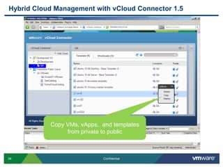 Hybrid Cloud Management with vCloud Connector 1.5




           Copy VMs, vApps, and templates
                from private to public



39                          Confidential
 