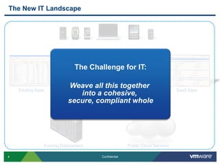 The New IT Landscape




                               The Challenge for IT:


    Existing Apps
                            Weave all this Apps
                                 New Enterprise
                                                together                      SaaS Apps
                               into a cohesive,
                            secure, compliant whole




                Existing Datacenters                  Public Cloud Services

4                                      Confidential
 