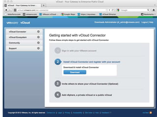 Hybrid Cloud Architecture with vCloud Connector




42                         Confidential
 