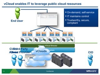 vCloud enables IT to leverage public cloud resources

                                                On-demand, self-service
                                                IT maintains control
     End User                                   Trustworthy, secure,
                                                compliant




                      VMware vCloud Director

    Cloud Party
       Third
    Admin Provider
     Cloud           vClouds vSphere
                         VMware
                                                                  CIO
                                                                   



9                              Confidential
 