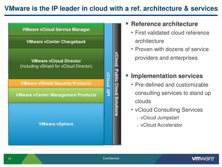 cloud card v 1.5 vCloud VMware New What's Director cloud card v 1.5 vCloud VMware New What's Director