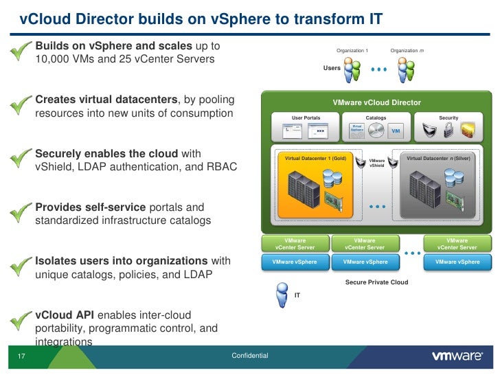 VMware vCloud Director 1.5 - What's New