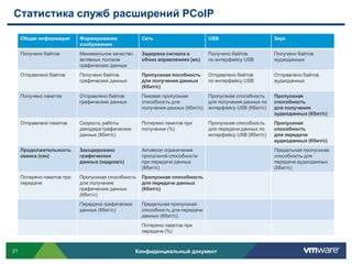 Статистика служб расширений PCoIP

     Общая информация       Формирование             Сеть                        USB                       Звук
                            изображения
     Получено байтов        Минимальное качество     Задержка сигнала в          Получено байтов           Получено байтов
                            активных потоков         обоих аправлениях (мс)      по интерфейсу USB         аудиоданных
                            графических данных
     Отправлено байтов      Получено байтов          Пропускная пособность       Отправлено байтов         Отправлено байтов
                            графических данных       для получения данных        по интерфейсу USB         аудиоданных
                                                     (Кбит/с)
     Получено пакетов       Отправлено байтов        Пиковая пропускная          Пропускная способность    Пропускная
                            графических данных       способность для             для получения данных по   способность
                                                     получения данных (Кбит/с)   интерфейсу USB (Кбит/с)   для получения
                                                                                                           аудиоданных (Кбит/с)
     Отправлено пакетов     Скорость работы          Потеряно пакетов при        Пропускная способность    Пропускная
                            декодера графических     получении (%)               для передачи данных по    способность
                            данных (Кбит/с)                                      интерфейсу USB (Кбит/с)   для передачи
                                                                                                           аудиоданных (Кбит/с)
     Продолжительность      Закодировано             Активное ограничение                                  Предельная пропускная
     сеанса (сек)           графических              пропускной способности                                способность для
                            данных (кадров/с)        при передаче данных                                   передачи аудиоданных
                                                     (Кбит/с)                                              (Кбит/с)
     Потеряно пакетов при   Пропускная способность   Пропускная способность
     передаче               для получения            для передачи данных
                            графических данных       (Кбит/с)
                            (Кбит/с)
                            Передача графических     Предельная пропускная
                            данных (Кбит/с)          способность для передачи
                                                     данных (Кбит/с)
                                                     Потеряно пакетов при
                                                     передаче (%)



21                                                 Конфиденциальный документ
 