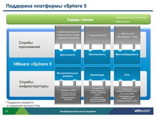 Поддержка платформы vSphere 5

                                                                              • Виртуальное устройство *
                                         Сервер vCenter                       • Веб-клиент


                              • Новая архитектура HA
                                                                                  • SMP на 32 ЦП
                              • vMotion в сетях с более   • Брандмауэр ESXi
                                                                               • ВМ размером 1 Тбайт
                                 высокими задержками

          Службы
          приложений

                                  Доступность             Безопасность         Масштабируемость



      VMware vSphere 5
                               Вычислительные
                                                            Хранилище                  Сеть
                                  ресурсы

          Службы
          инфраструктуры                                    • Storage DRS          • Управление
                                 • Переход на ESXi         • Хранилище на       вводом-выводом сети
                                 • Автоматическое           основе профилей
                                                                                    (на каждую ВМ)
                                    развертывание              • VMFS 5
                                                                                • Распределенный
                                  • Оборудование            • Управление              коммутатор
                                       версии 8             вводом-выводом
                                                            хранилища (NFS)     (Netflow, SPAN, LLDP)
* Поддержка ожидается
  в следующем выпуске View.

25                                Конфиденциальный документ
 
