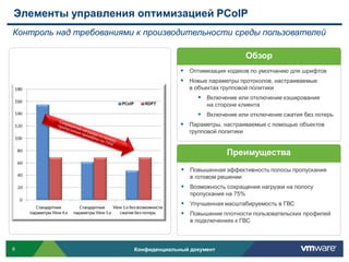 Элементы управления оптимизацией PCoIP
Контроль над требованиями к производительности среды пользователей

                                                               Обзор
                                        Оптимизация кодеков по умолчанию для шрифтов
                                        Новые параметры протоколов, настраиваемые
                                          в объектах групповой политики
                                             Включение или отключение кэширования
                                                на стороне клиента
                                             Включение или отключение сжатия без потерь
                                        Параметры, настраиваемые с помощью объектов
                                          групповой политики


                                                      Преимущества
                                        Повышенная эффективность полосы пропускания
                                          в готовом решении
                                        Возможность сокращения нагрузки на полосу
                                          пропускания на 75%
                                        Улучшенная масштабируемость в ГВС
                                        Повышение плотности пользовательских профилей
                                          в подключениях к ГВС



6                        Конфиденциальный документ
 
