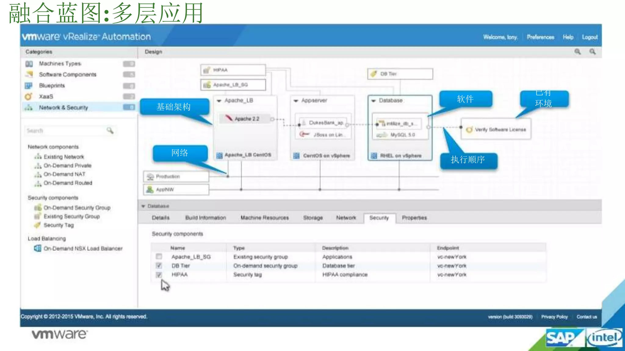 融合蓝图:多层应用
基础架构
网络
已有
环境
软件
执行顺序
 