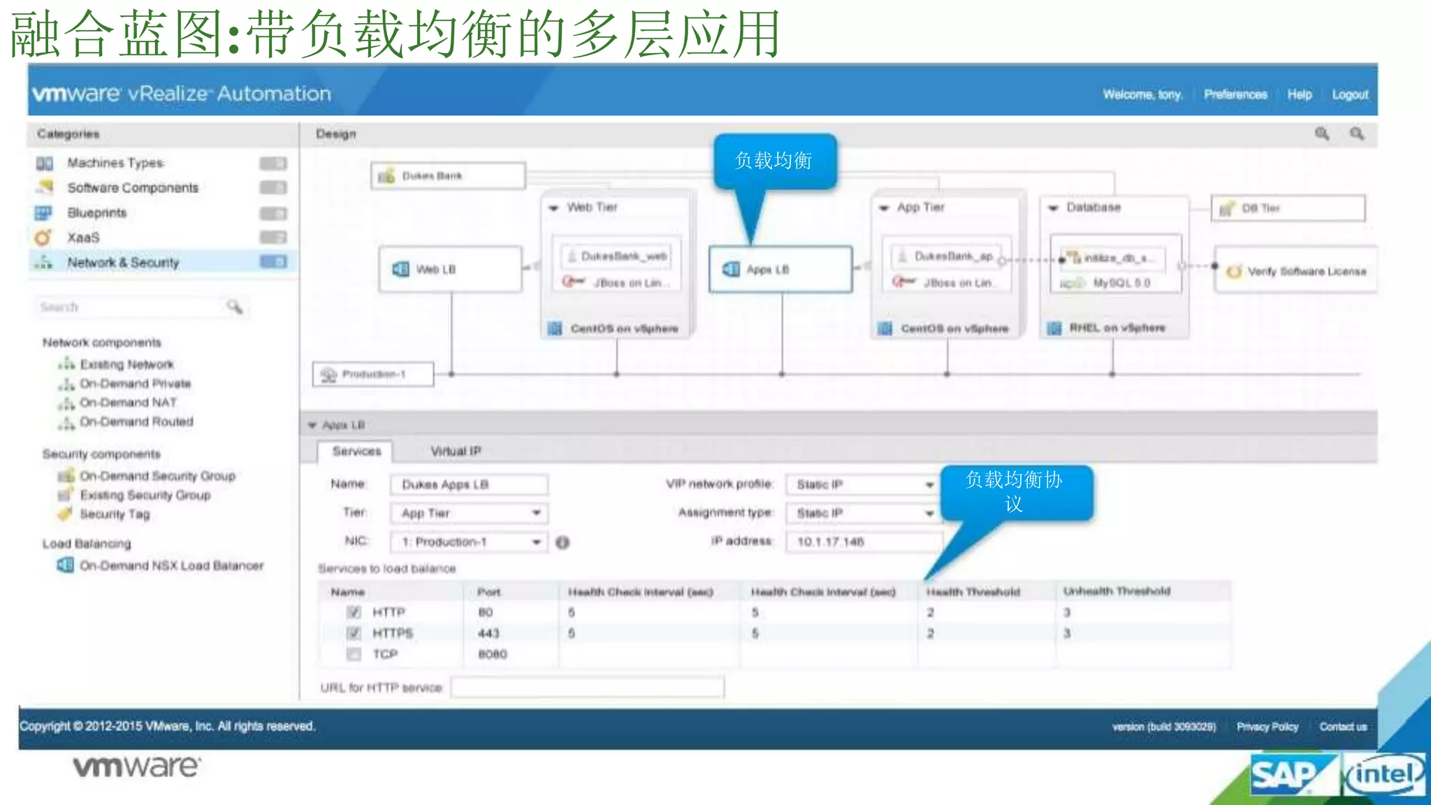 融合蓝图:带负载均衡的多层应用
负载均衡
负载均衡协
议
 