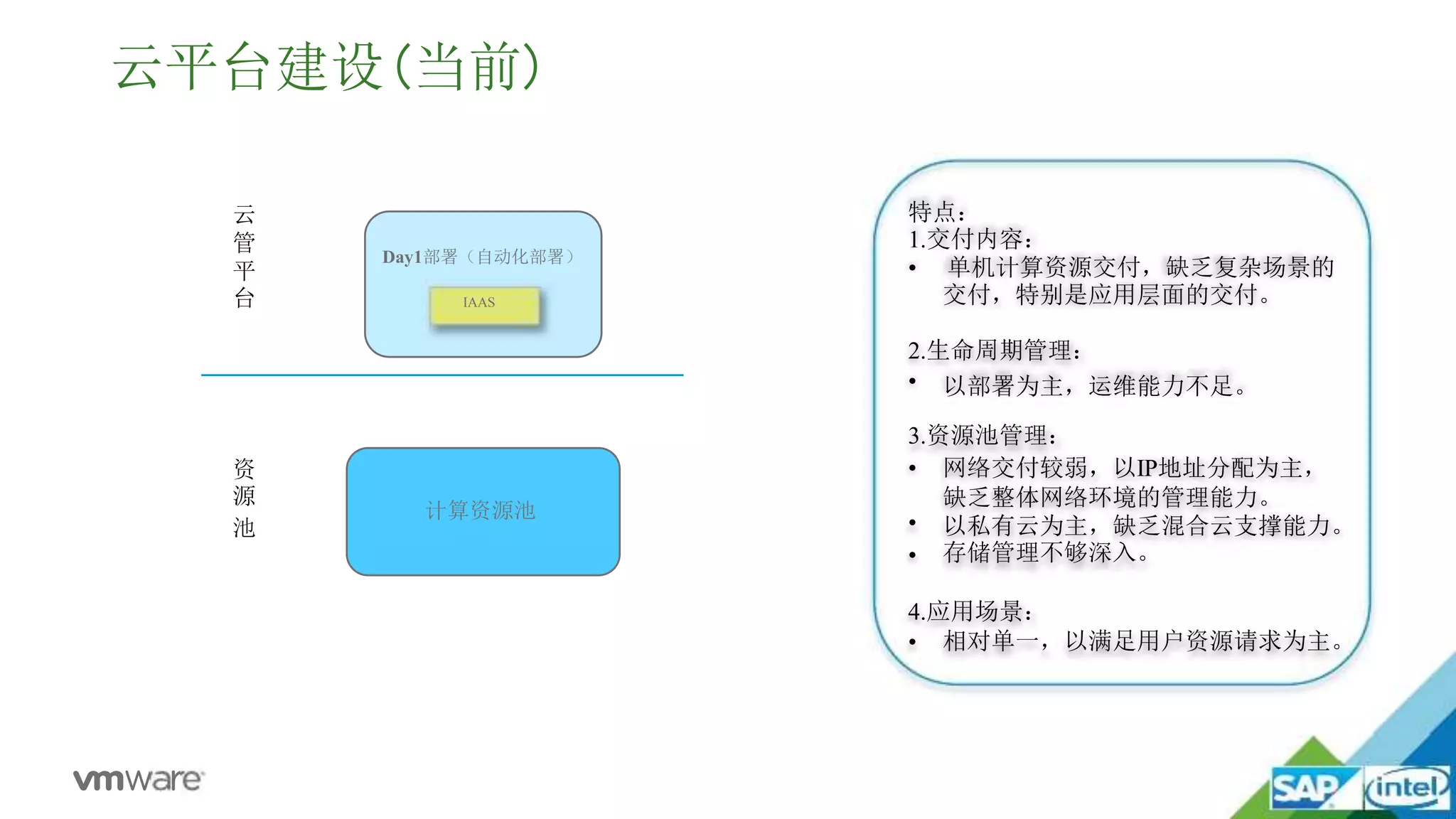 云平台建设(当前)
计算资源池
云
管
平
台
资
源
池
特点：
1.交付内容：
• 单机计算资源交付，缺乏复杂场景的
交付，特别是应用层面的交付。
2.生命周期管理：
• 以部署为主，运维能力不足。
3.资源池管理：
•
•
•
网络交付较弱，以IP地址分配为主，
缺乏整体网络环境的管理能力。
以私有云为主，缺乏混合云支撑能力。
存储管理不够深入。
4.应用场景：
• 相对单一，以满足用户资源请求为主。
Day1部署（自动化部署）
IAAS
 