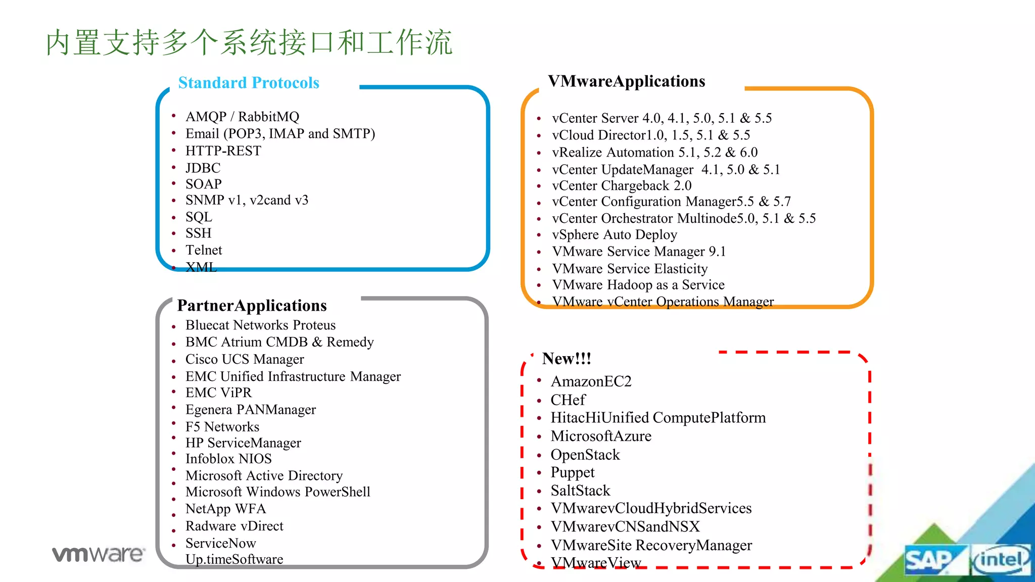 •
•
•
•
•
•
•
•
•
•
•
•
•
•
•
•
•
•
•
•
•
•
•
•
•
AMQP / RabbitMQ
Email (POP3, IMAP and SMTP)
HTTP-REST
JDBC
SOAP
SNMP v1, v2cand v3
SQL
SSH
Telnet
XML
PartnerApplications
Bluecat Networks Proteus
BMC Atrium CMDB & Remedy
Cisco UCS Manager
EMC Unified Infrastructure Manager
EMC ViPR
Egenera PANManager
F5 Networks
HP ServiceManager
Infoblox NIOS
Microsoft Active Directory
Microsoft Windows PowerShell
NetApp WFA
Radware vDirect
ServiceNow
Up.timeSoftware
•
•
•
•
•
•
•
•
•
•
•
•
•
•
•
•
•
•
•
•
•
•
•
vCenter Server 4.0, 4.1, 5.0, 5.1 & 5.5
vCloud Director1.0, 1.5, 5.1 & 5.5
vRealize Automation 5.1, 5.2 & 6.0
vCenter UpdateManager 4.1, 5.0 & 5.1
vCenter Chargeback 2.0
vCenter Configuration Manager5.5 & 5.7
vCenter Orchestrator Multinode5.0, 5.1 & 5.5
vSphere Auto Deploy
VMware Service Manager 9.1
VMware Service Elasticity
VMware Hadoop as a Service
VMware vCenter Operations Manager
New!!!
AmazonEC2
CHef
HitacHiUnified ComputePlatform
MicrosoftAzure
OpenStack
Puppet
SaltStack
VMwarevCloudHybridServices
VMwarevCNSandNSX
VMwareSite RecoveryManager
VMwareView
VMwareApplications
内置支持多个系统接口和工作流
Standard Protocols
 