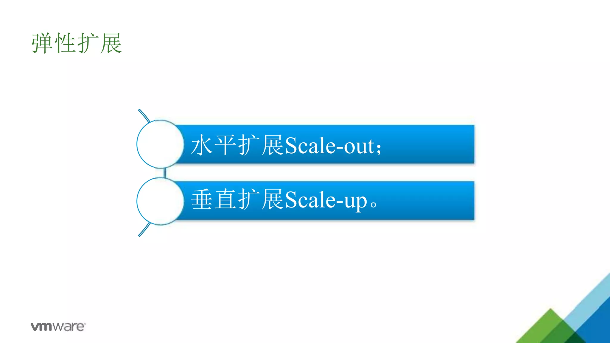 弹性扩展
水平扩展Scale-out；
垂直扩展Scale-up。
 