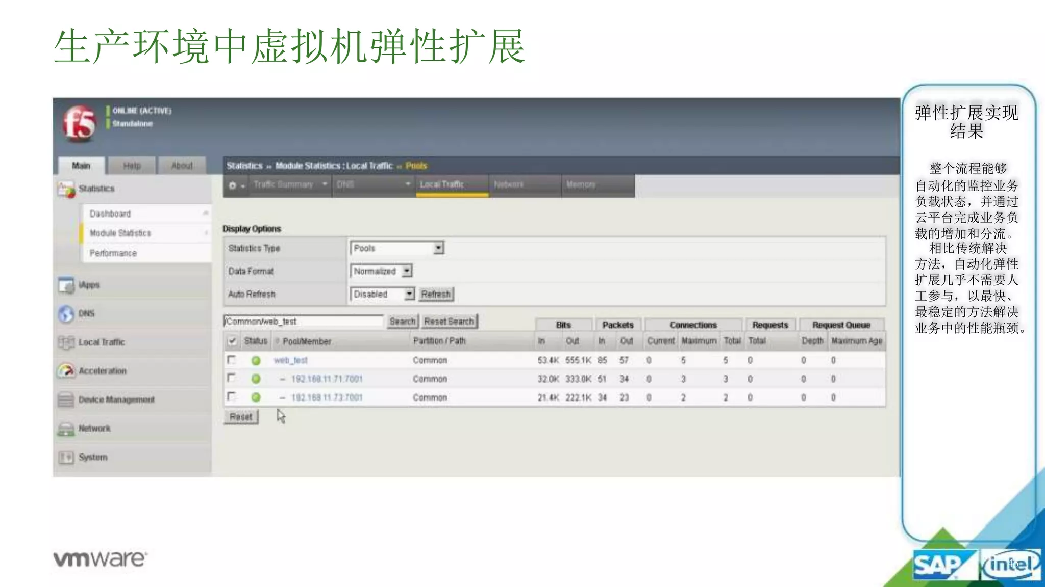 生产环境中虚拟机弹性扩展
45
弹性扩展实现
结果
整个流程能够
自动化的监控业务
负载状态，并通过
云平台完成业务负
载的增加和分流。
相比传统解决
方法，自动化弹性
扩展几乎不需要人
工参与，以最快、
最稳定的方法解决
业务中的性能瓶颈。
 