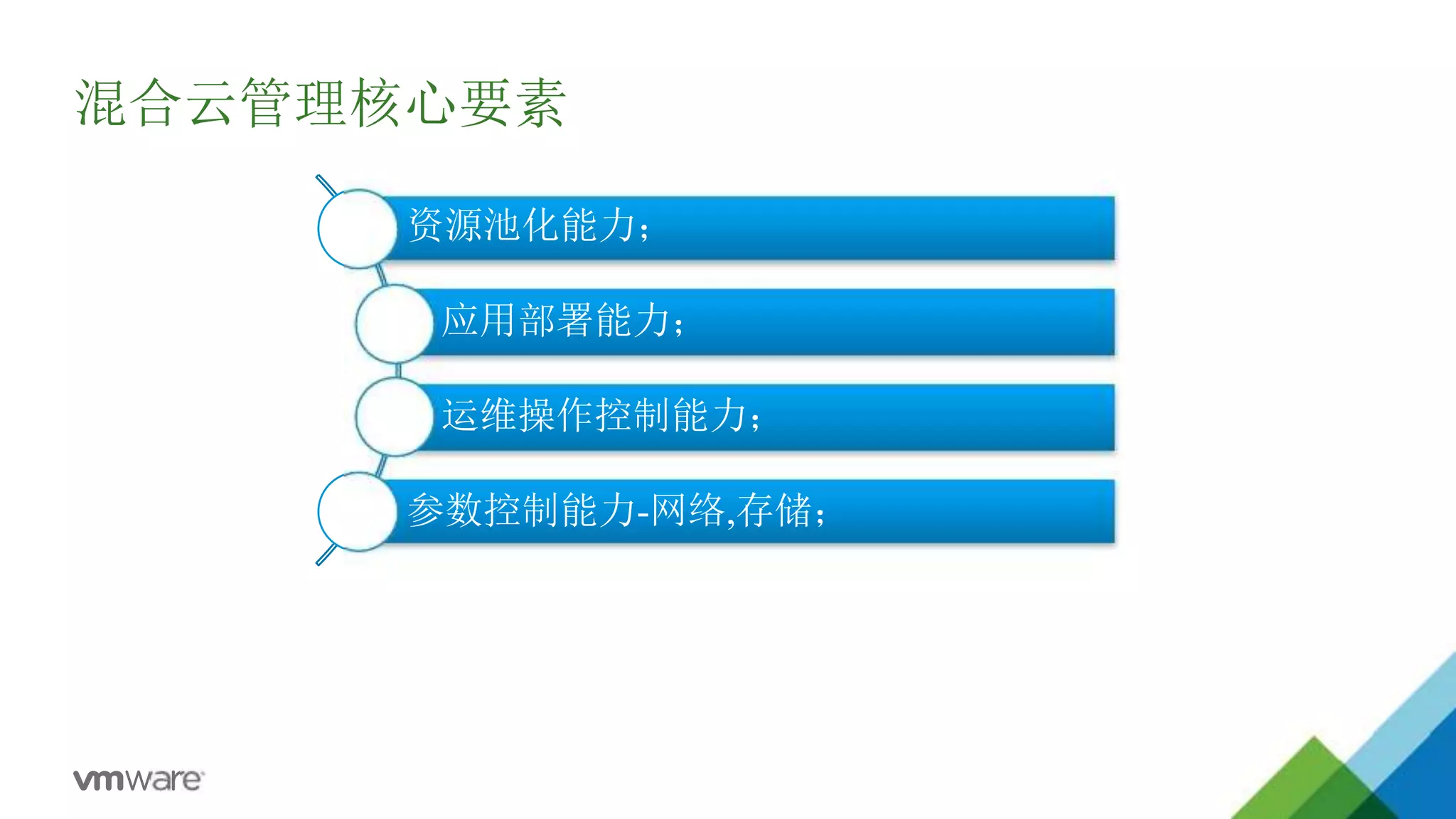 混合云管理核心要素
资源池化能力；
应用部署能力；
运维操作控制能力；
参数控制能力-网络,存储；
 
