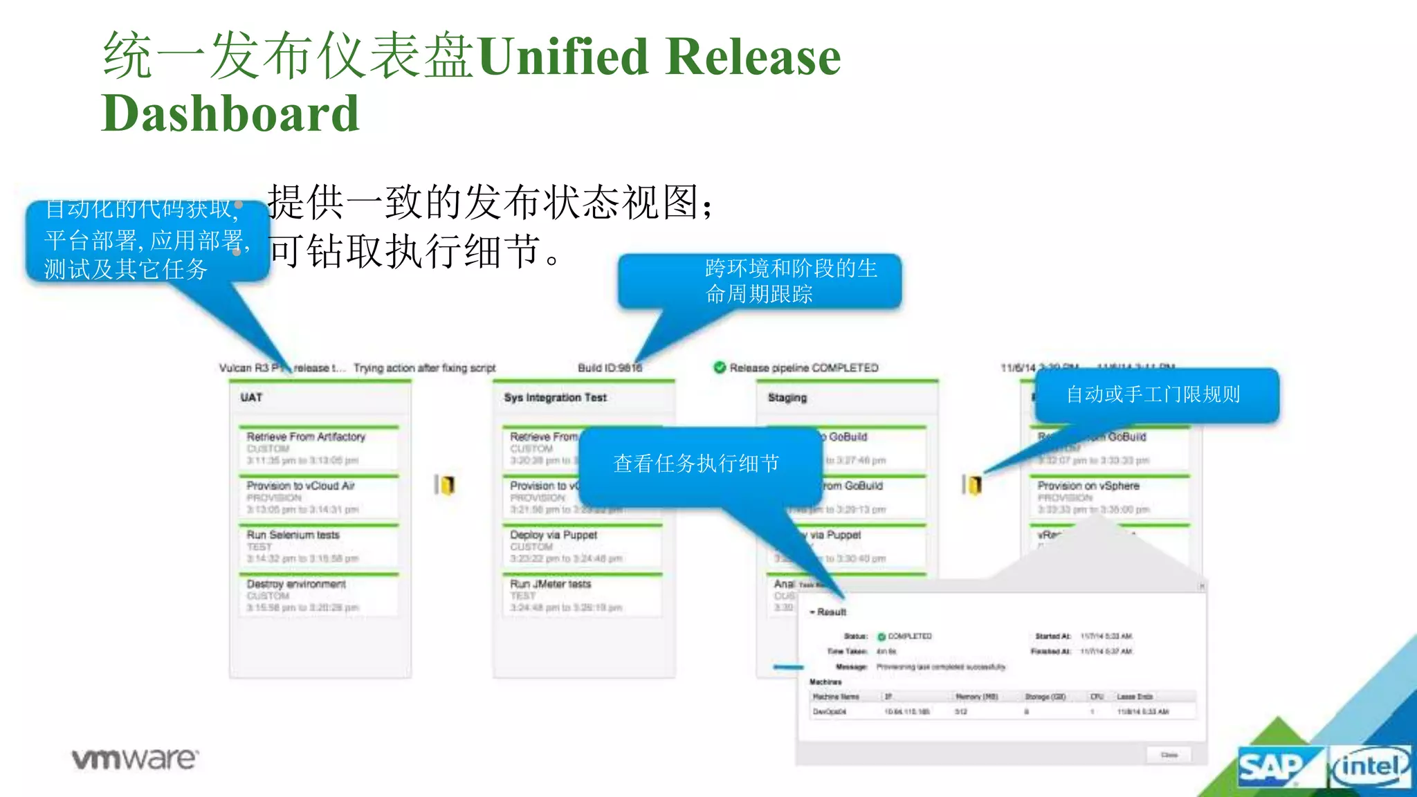 •
统一发布仪表盘Unified Release
Dashboard
提供一致的发布状态视图；
可钻取执行细节。 跨环境和阶段的生
命周期跟踪
自动或手工门限规则
自动化的代码获取•,
平台部署, 应用部署,
测试及其它任务
查看任务执行细节
 