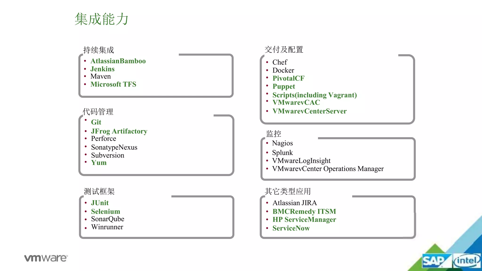 •
•
•
•
Atlassian JIRA
BMCRemedy ITSM
HP ServiceManager
ServiceNow
其它类型应用
•
•
•
•
JUnit
Selenium
SonarQube
Winrunner
测试框架
•
•
•
•
AtlassianBamboo
Jenkins
Maven
Microsoft TFS
集成能力
持续集成
•
•
•
•
•
JFrog Artifactory
Perforce
SonatypeNexus
Subversion
Yum
代码管理
• Git
•
•
•
•
•
•
Chef
Docker
PivotalCF
Puppet
Scripts(including Vagrant)
VMwarevCAC
• VMwarevCenterServer
交付及配置
监控
• Nagios
• Splunk
• VMwareLogInsight
• VMwarevCenter Operations Manager
 