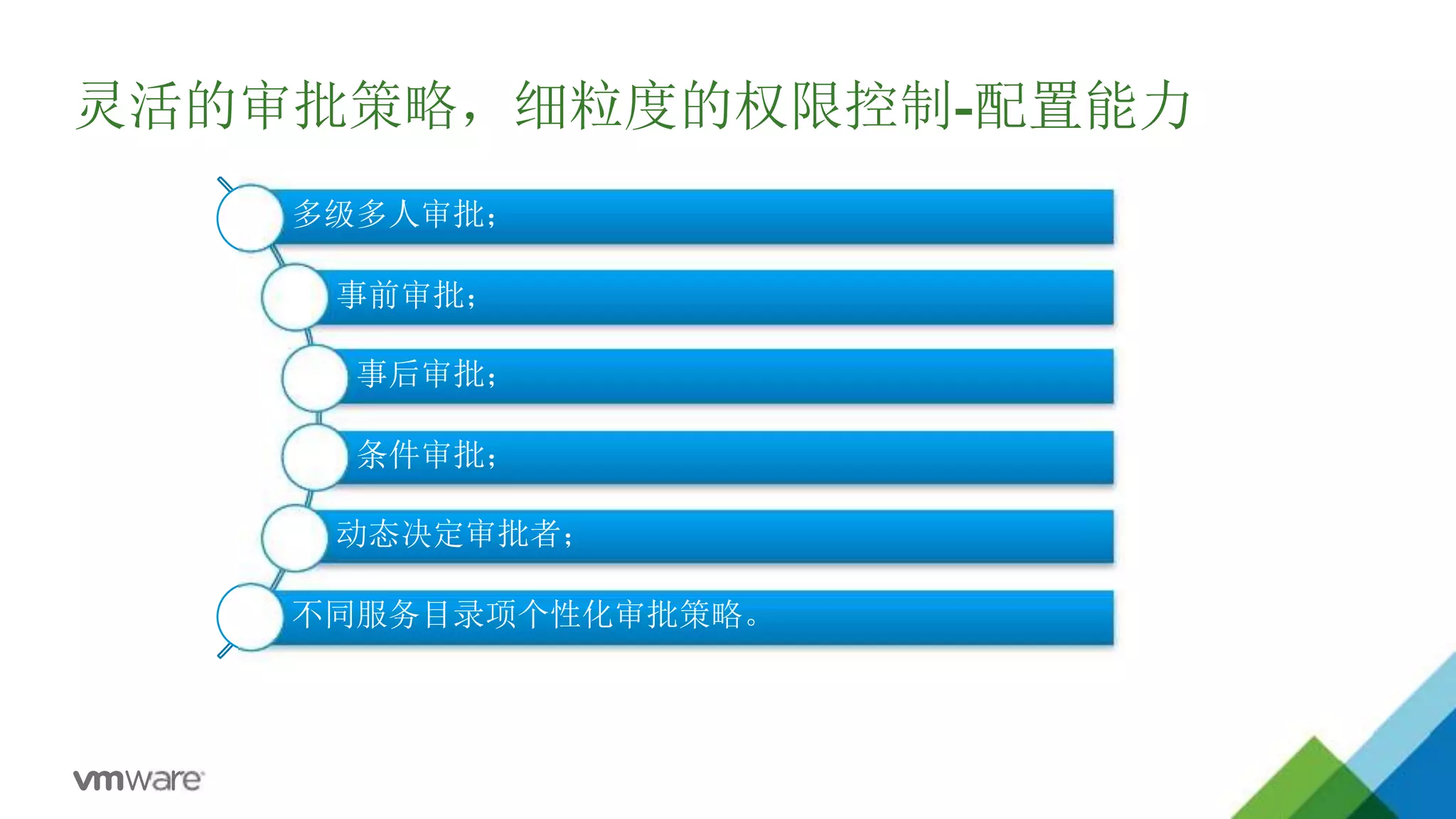 灵活的审批策略，细粒度的权限控制-配置能力
多级多人审批；
事前审批；
事后审批；
条件审批；
动态决定审批者；
不同服务目录项个性化审批策略。
 