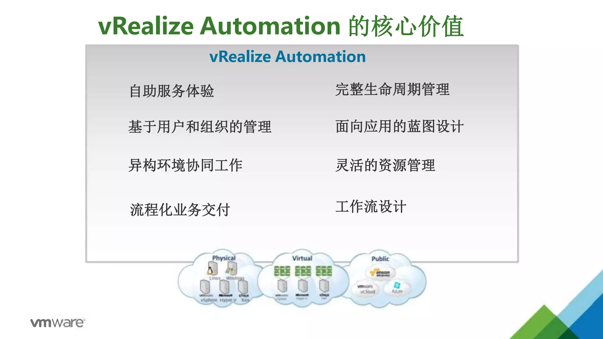 自助服务体验
基于用户和组织的管理
异构环境协同工作
流程化业务交付
vRealize Automation 的核心价值
vRealize Automation
完整生命周期管理
面向应用的蓝图设计
灵活的资源管理
工作流设计
 