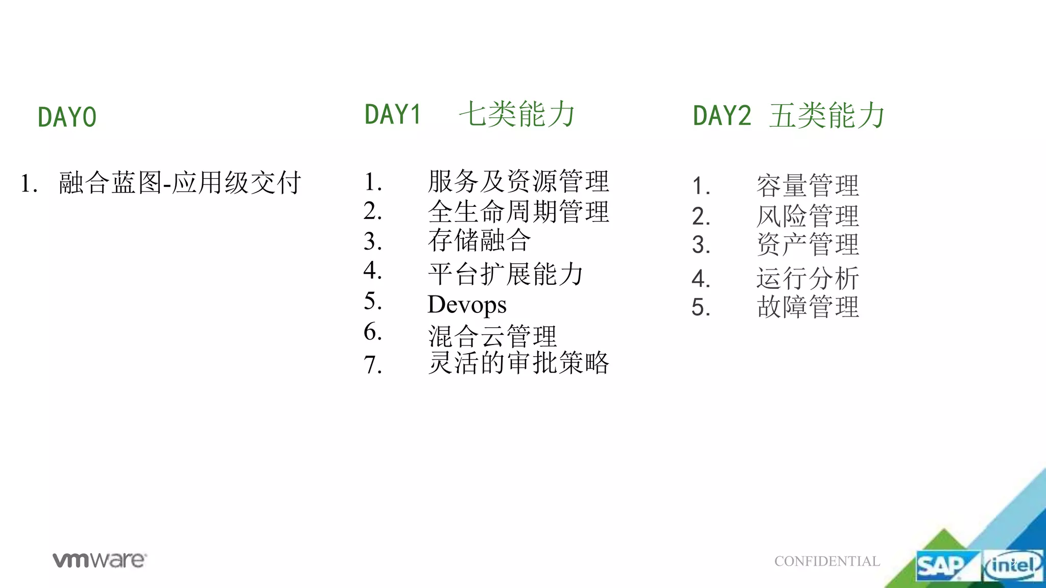 CONFIDENTIAL 9
DAY1 七类能力
1.
2.
3.
4.
5.
6.
服务及资源管理
全生命周期管理
存储融合
平台扩展能力
Devops
混合云管理
7. 灵活的审批策略
1.
2.
3.
4.
5.
容量管理
风险管理
资产管理
运行分析
故障管理
DAY2 五类能力
1. 融合蓝图-应用级交付
DAY0
 