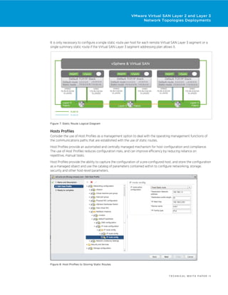 Vmware vsan-layer2-and-layer3-network-topologies | PDF
