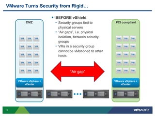 Vshield VMware vShield - Overview | PPTX