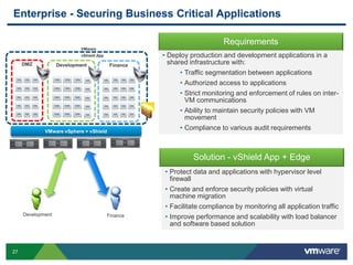 Vshield VMware vShield - Overview | PPTX