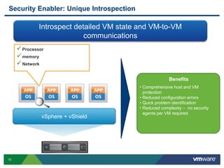 Security Enabler: Unique Introspection 
Introspect detailed VM state and VM-to-VM 
communications 
Processor 
vSphere + vS...