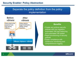 Security Enabler: Policy Abstraction 
Separate the policy definition from the policy 
Before 
vShield 
Policy tied to the ...