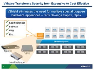 VMware Transforms Security from Expensive to Cost Effective 
vShield eliminates the need for multiple special purpose 
 
...