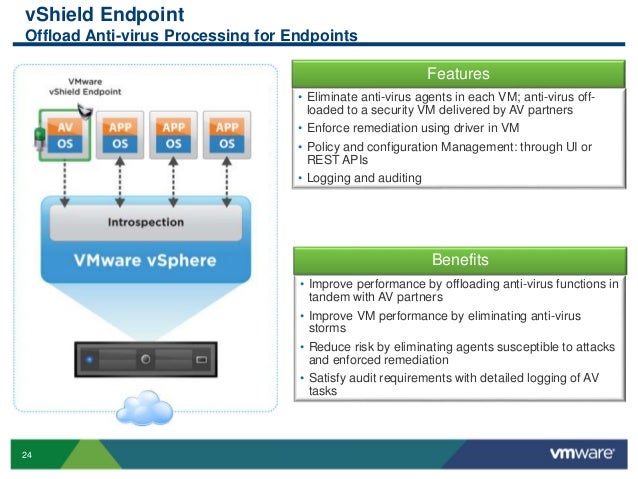 Vshield Vmware Vshield Endpoint Download – PESY