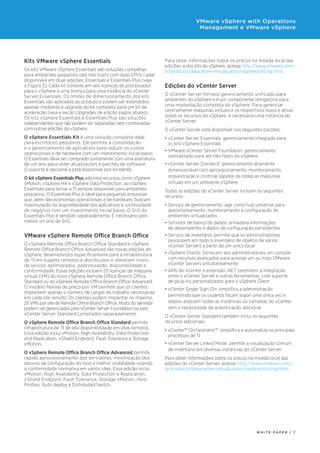 Para obter informações sobre os preços na moeda local das
edições e dos kits do vSphere, acesse: http://www.vmware.com/
br/products/datacenter-virtualization/vsphere/pricing.html.
Edições do vCenter Server
O vCenter Server fornece gerenciamento unificado para
ambientes do vSphere e é um componente obrigatório para
uma implantação completa do vSphere. Para gerenciar
centralmente máquinas virtuais e os respectivos hosts e ativar
todos os recursos do vSphere, é necessária uma instância do
vCenter Server.
O vCenter Server está disponível nos seguintes pacotes:
•	vCenter Server Essentials: gerenciamento integrado para
os kits vSphere Essentials
•	VMware vCenter Server Foundation: gerenciamento
centralizado para até três hosts do vSphere
•	vCenter Server Standard: gerenciamento altamente
dimensionável com aprovisionamento, monitoramento,
orquestração e controle rápidos de todas as máquinas
virtuais em um ambiente vSphere
Todas as edições do vCenter Server incluem os seguintes
recursos:
•	Serviço de gerenciamento: age como hub universal para
aprovisionamento, monitoramento e configuração de
ambientes virtualizados
•	Servidor de banco de dados: armazena informações
de desempenho e dados de configuração persistentes
•	Serviço de inventário: permite que os administradores
pesquisem em todo o inventário de objetos de vários
vCenter Servers a partir de um único local
•	vSphere Clients: fornecem aos administradores um console
com recursos avançados para acessar um ou mais VMware
vCenter Servers simultaneamente
•	APIs do vCenter e extensão .NET: permitem a integração
entre o vCenter Server e outras ferramentas, com suporte
de plug-ins personalizados para o vSphere Client
•	vCenter Single Sign-On: simplifica a administração
permitindo que os usuários façam logon uma única vez e
depois acessem todas as instâncias ou camadas do vCenter
sem a necessidade de autenticação adicional
O vCenter Server Standard também inclui os seguintes
recursos adicionais:
•	vCenter™ Orchestrator™: simplifica e automatiza os principais
processos de TI
•	vCenter Server Linked Mode: permite a visualização comum
de inventário em diversas instâncias do vCenter Server
Para obter informações sobre os preços na moeda local das
edições do vCenter Server, acesse: http://www.vmware.com/
br/products/datacenter-virtualization/vsphere/pricing.html.
Kits VMware vSphere Essentials
Os kits VMware vSphere Essentials são soluções completas
para ambientes pequenos (até três hosts com duas CPUs cada)
disponíveis em duas edições: Essentials e Essentials Plus (veja
a Figura 3). Cada kit consiste em seis licenças de processador
para o vSphere e uma licença para uma instância do vCenter
Server Essentials. Os limites de dimensionamento dos kits
Essentials são aplicados ao produto e podem ser estendidos
apenas mediante o upgrade do kit completo para um kit de
aceleração (veja a seção Upgrades de edição pagos abaixo).
Os kits vSphere Essentials e Essentials Plus são soluções
independentes que não podem ser separadas nem combinadas
com outras edições do vSphere.
O vSphere Essentials Kit é uma solução completa ideal
para escritórios pequenos. Ele permite a consolidação
e o gerenciamento de aplicativos para reduzir os custos
operacionais e de hardware com um investimento inicial baixo.
O Essentials deve ser comprado juntamente com uma assinatura
de um ano para obter atualizações e patches de software.
O suporte é opcional e está disponível por incidente.
O kit vSphere Essentials Plus adiciona recursos, como vSphere
vMotion, vSphere HA e vSphere Data Protection, ao vSphere
Essentials para tornar a TI sempre disponível para ambientes
pequenos. O Essentials Plus é ideal para pequenas empresas
que, além das economias operacionais e de hardware, buscam
maximização da disponibilidade dos aplicativos e continuidade
de negócios com um investimento inicial baixo. O SnS do
Essentials Plus é vendido separadamente. É necessário pelo
menos um ano de SnS.
VMware vSphere Remote Office Branch Office
O vSphere Remote Office Branch Office Standard e vSphere
Remote Office Branch Office Advanced são novas edições do
vSphere, desenvolvidos especificamente para a infraestrutura
de TI em lugares remotos e distribuídos e oferecem níveis
de serviço aprimorados, padronização, disponibilidade e
conformidade. Essas edições incluem 25 licenças de máquina
virtual (VM) do novo vSphere Remote Office Branch Office
Standard ou do vSphere Remote Office Branch Office Advanced.
O modelo flexível de preço por VM permite que os clientes
implantem apenas o número de cargas de trabalho necessárias
em cada site remoto. Os clientes podem implantar no máximo
25 VMs por site de Remote Office Branch Office. Hosts do servidor
podem ser gerenciados pelo vCenter Server Foundation ou pelo
vCenter Server Standard comprados separadamente.
O vSphere Remote Office Branch Office Standard permite
infraestrutura de TI de alta disponibilidade em sites remotos.
Essa edição inclui vMotion, High Availability, Data Protection
and Replication, vShield Endpoint, Fault Tolerance e Storage
vMotion.
O vSphere Remote Office Branch Office Advanced permite
rápido aprovisionamento dos servidores, minimização dos
desvios de configuração do host e melhor visibilidade visando
a conformidade normativa em vários sites. Essa edição inclui
vMotion, High Availability, Data Protection e Replication,
vShield Endpoint, Fault Tolerance, Storage vMotion, Host
Profiles, Auto deploy e Distributed Switch.
W H I T E P A P E R / 7
VMware vSphere with Operations
Management e VMware vSphere
 
