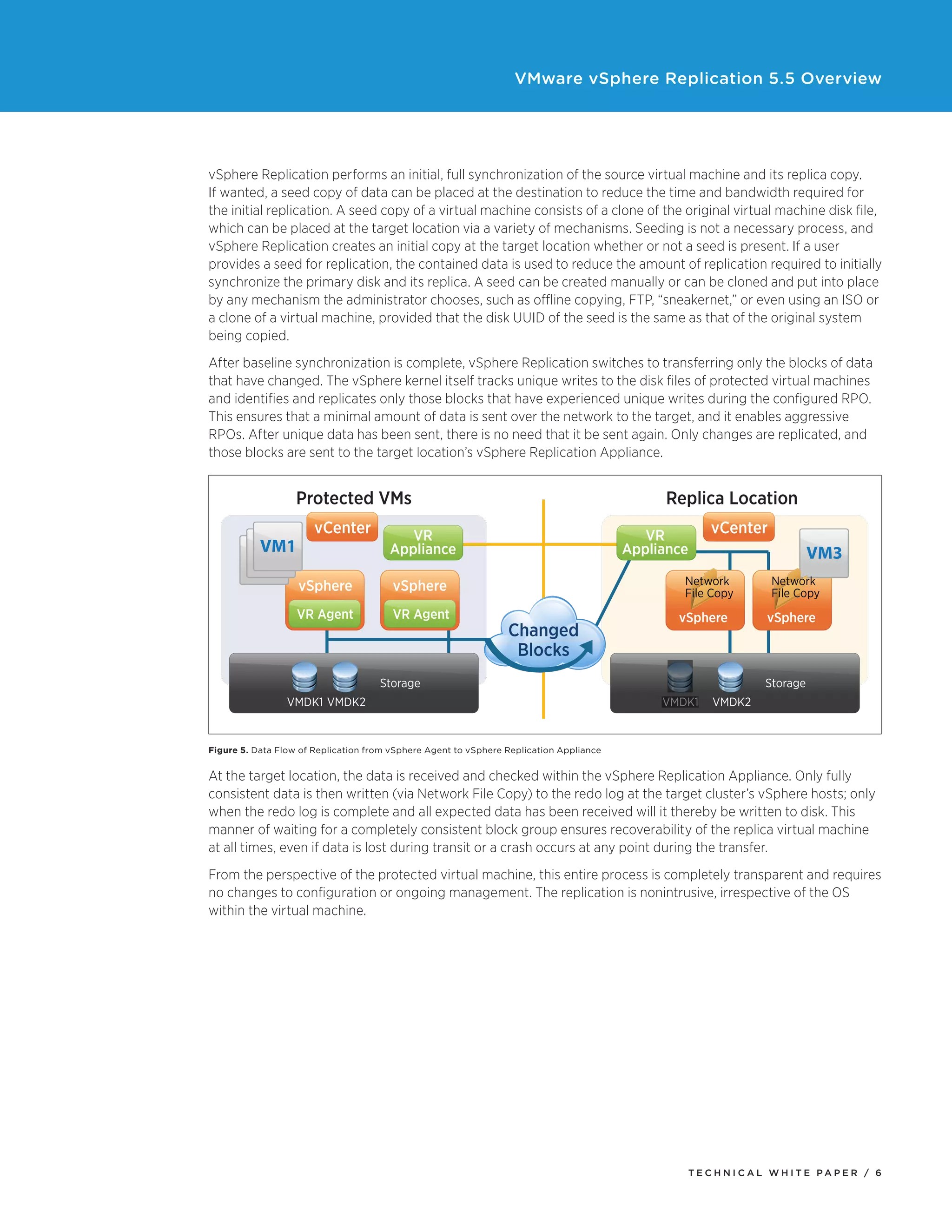 VMware vSphere Replication 5.5 Overview

vSphere Replication performs an initial, full synchronization of the source virtual machine and its replica copy.
If wanted, a seed copy of data can be placed at the destination to reduce the time and bandwidth required for
the initial replication. A seed copy of a virtual machine consists of a clone of the original virtual machine disk file,
which can be placed at the target location via a variety of mechanisms. Seeding is not a necessary process, and
vSphere Replication creates an initial copy at the target location whether or not a seed is present. If a user
provides a seed for replication, the contained data is used to reduce the amount of replication required to initially
synchronize the primary disk and its replica. A seed can be created manually or can be cloned and put into place
by any mechanism the administrator chooses, such as offline copying, FTP, “sneakernet,” or even using an ISO or
a clone of a virtual machine, provided that the disk UUID of the seed is the same as that of the original system
being copied.
After baseline synchronization is complete, vSphere Replication switches to transferring only the blocks of data
that have changed. The vSphere kernel itself tracks unique writes to the disk files of protected virtual machines
and identifies and replicates only those blocks that have experienced unique writes during the configured RPO.
This ensures that a minimal amount of data is sent over the network to the target, and it enables aggressive
RPOs. After unique data has been sent, there is no need that it be sent again. Only changes are replicated, and
those blocks are sent to the target location’s vSphere Replication Appliance.

Protected VMs
VM1
VM1
VM1

vCenter

Replica Location

VR
Appliance

vSphere

VR Agent

VM3

Network
File Copy

vSphere

VR Agent

vCenter

VR
Appliance

Changed
Blocks

vSphere

Storage
VMDK1 VMDK2

Network
File Copy

vSphere

Storage
VMDK1

VMDK2

Figure 5. Data Flow of Replication from vSphere Agent to vSphere Replication Appliance

At the target location, the data is received and checked within the vSphere Replication Appliance. Only fully
consistent data is then written (via Network File Copy) to the redo log at the target cluster’s vSphere hosts; only
when the redo log is complete and all expected data has been received will it thereby be written to disk. This
manner of waiting for a completely consistent block group ensures recoverability of the replica virtual machine
at all times, even if data is lost during transit or a crash occurs at any point during the transfer.
From the perspective of the protected virtual machine, this entire process is completely transparent and requires
no changes to configuration or ongoing management. The replication is nonintrusive, irrespective of the OS
within the virtual machine.

TECH N I C AL WH ITE PAPE R / 6

 