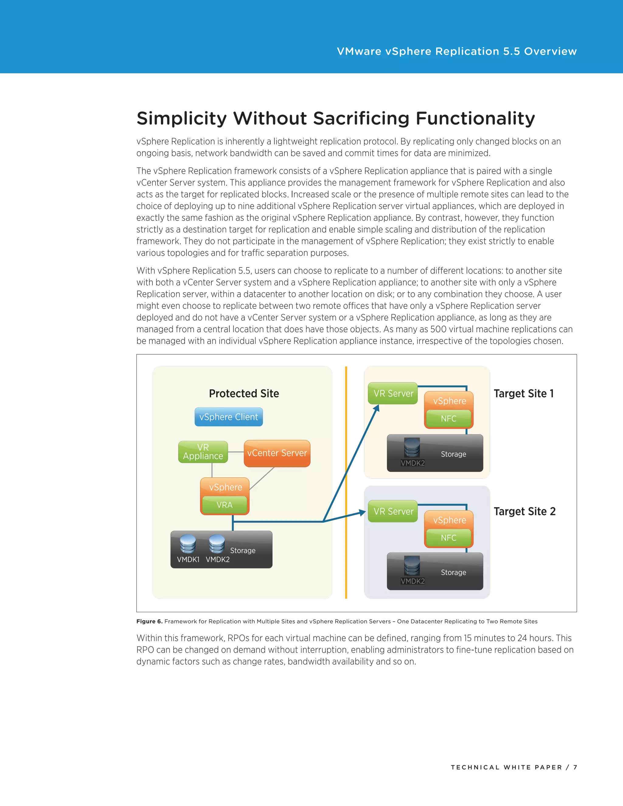 VMware vSphere Replication 5.5 Overview

Simplicity Without Sacrificing Functionality
vSphere Replication is inherently a lightweight replication protocol. By replicating only changed blocks on an
ongoing basis, network bandwidth can be saved and commit times for data are minimized.
The vSphere Replication framework consists of a vSphere Replication appliance that is paired with a single
vCenter Server system. This appliance provides the management framework for vSphere Replication and also
acts as the target for replicated blocks. Increased scale or the presence of multiple remote sites can lead to the
choice of deploying up to nine additional vSphere Replication server virtual appliances, which are deployed in
exactly the same fashion as the original vSphere Replication appliance. By contrast, however, they function
strictly as a destination target for replication and enable simple scaling and distribution of the replication
framework. They do not participate in the management of vSphere Replication; they exist strictly to enable
various topologies and for traffic separation purposes.
With vSphere Replication 5.5, users can choose to replicate to a number of different locations: to another site
with both a vCenter Server system and a vSphere Replication appliance; to another site with only a vSphere
Replication server, within a datacenter to another location on disk; or to any combination they choose. A user
might even choose to replicate between two remote offices that have only a vSphere Replication server
deployed and do not have a vCenter Server system or a vSphere Replication appliance, as long as they are
managed from a central location that does have those objects. As many as 500 virtual machine replications can
be managed with an individual vSphere Replication appliance instance, irrespective of the topologies chosen.

Protected Site

VR Server

vSphere Client
VR
Appliance

vSphere

Target Site 1

NFC

vCenter Server
VMDK2

Storage

vSphere
VRA

VR Server

vSphere

Target Site 2

NFC
VMDK1 VMDK2

Storage

VMDK2

Storage

Figure 6. Framework for Replication with Multiple Sites and vSphere Replication Servers – One Datacenter Replicating to Two Remote Sites

Within this framework, RPOs for each virtual machine can be defined, ranging from 15 minutes to 24 hours. This
RPO can be changed on demand without interruption, enabling administrators to fine-tune replication based on
dynamic factors such as change rates, bandwidth availability and so on.

TECH N I C AL WH ITE PAPE R / 7

 