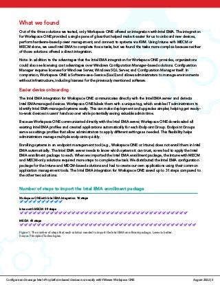 Configure and manage Intel vPro platform-based devices more easily with ...