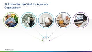 Shift from Remote Work to Anywhere
Organizations
5
Confidential │ ©2021 VMware,
Inc.
 