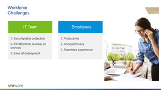 1. Security/data protection
2. BYOD/infinite number of
devices
3. Ease of deployment
1. Productivity
2. Access/Privacy
3. Seamless experience
Workforce
Challenges
6
Confidential │ ©2021 VMware,
Inc.
IT Team Employees
 