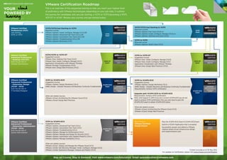 VMware_2012_Q1_Edu_Roadmap