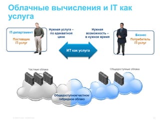 Облачные вычисления и IT как
услуга




 © 2009 Cisco. Confidential.   12
 