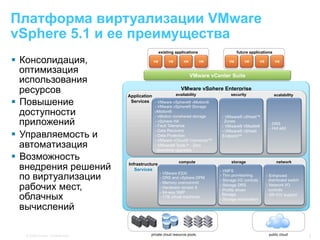 Платформа виртуализации VMware
vSphere 5.1 и ее преимущества
                                                  existing applications                   future applications

§  Консолидация,                           VM         VM       VM         VM        VM       VM         VM       VM


    оптимизация                                                      VMware vCenter Suite
    использования
    ресурсов                     Application
                                                               VMware vSphere Enterprise
                                                            availability              security                    scalability

§  Повышение                     Services - VMware vSphere® vMotion®
                                             - VMware vSphere® Storage
    доступности                              vMotion®
                                             - vMotion nonshared storage         - VMware® vShield™
    приложений                               - vSphere HA
                                             - Fault Tolerance
                                                                                  Zones
                                                                                 - VMware® VMsafe®
                                                                                                               - DRS
                                                                                                               - Hot add
                                             - Data Recovery
§  Управляемость и
                                                                                 - VMware® vShield
                                             - Data Protection                   Endpoint™
                                             - VMware vCloud® Connector™
    автоматизация                            - VMware® Tools™ : Zero
                                              downtime upgrades

§  Возможность                                              compute                  storage                      network
    внедрения решений            Infrastructure
                                    Services                                    - VMFS
    по виртуализации
                                                  - VMware ESXi
                                                                                - Thin provisioning           - Enhanced
                                                  - DRS and vSphere DPM
                                                                                - Storage I/O controls         distributed switch
                                                  - Memory overcommit
    рабочих мест,                                 - Hardware version 9
                                                  - 64-way SMP
                                                                                - Storage DRS
                                                                                - Profile driven
                                                                                                              - Network I/O
                                                                                                               controls

    облачных                                      - 1TB virtual machines
                                                                                 Storage
                                                                                - Storage reclamation
                                                                                                              - SR-IOV support


    вычислений

   © 2009 Cisco. Confidential.             private cloud resource pools                                        public cloud
                                                                                                                                    3
 