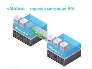 vMotion – горячая миграция ВМ




© 2009 Cisco. Confidential.     5
 