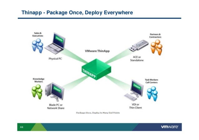 vmware thinapp full vmware thinapp full
