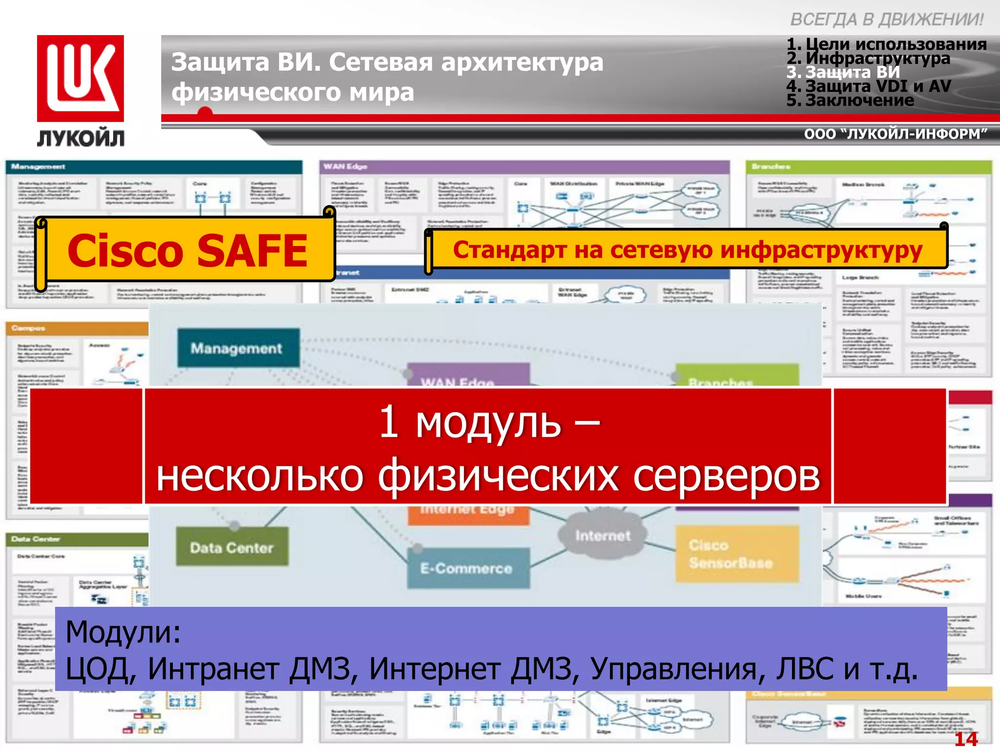 1. Цели использования
      Защита ВИ. Сетевая архитектура             2. Инфраструктура
                                                 3. Защита ВИ
                                                 4. Защита VDI и AV
      физического мира                           5. Заключение
                                                  ООО “ЛУКОЙЛ-ИНФОРМ”




Cisco SAFE               Стандарт на сетевую инфраструктуру




               1 модуль –
     несколько физических серверов


Модули:
ЦОД, Интранет ДМЗ, Интернет ДМЗ, Управления, ЛВС и т.д.

                                                                  14
 