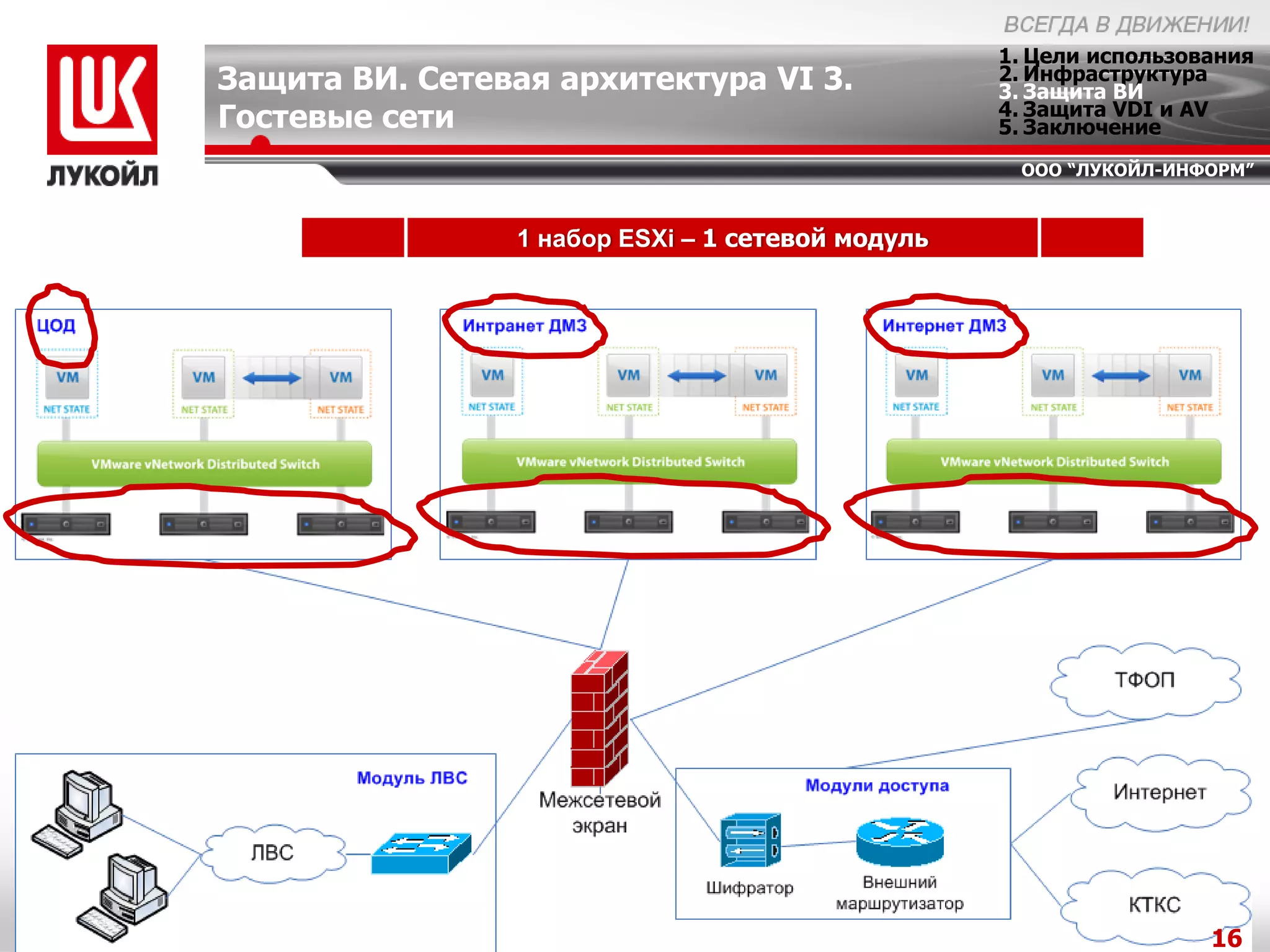 1. Цели использования
Защита ВИ. Сетевая архитектура VI 3.              2. Инфраструктура
                                                  3. Защита ВИ
                                                  4. Защита VDI и AV
Гостевые сети                                     5. Заключение
                                                   ООО “ЛУКОЙЛ-ИНФОРМ”



                1 набор ESXi – 1 сетевой модуль




                                                                   16
 