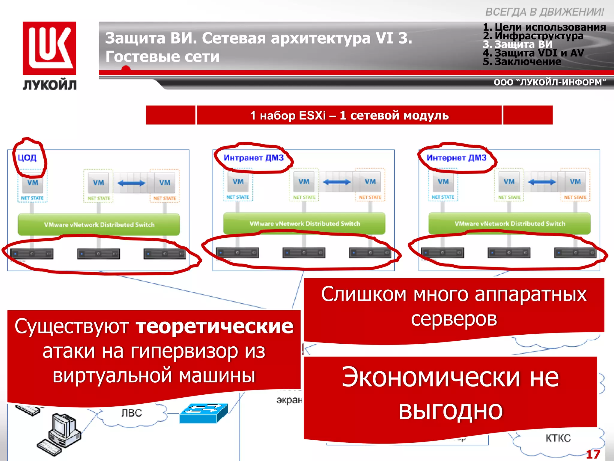 1. Цели использования
       Защита ВИ. Сетевая архитектура VI 3.              2. Инфраструктура
                                                         3. Защита ВИ
                                                         4. Защита VDI и AV
       Гостевые сети                                     5. Заключение
                                                          ООО “ЛУКОЙЛ-ИНФОРМ”



                       1 набор ESXi – 1 сетевой модуль




                                  Слишком много аппаратных
Существуют теоретические                  серверов
  атаки на гипервизор из
   виртуальной машины                Экономически не
                                         выгодно
                                                                          17
 